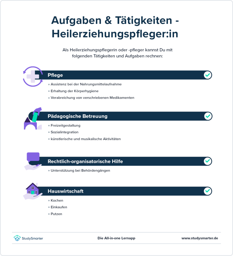 Studysmarter Ausbildung Heilerziehungspfleger