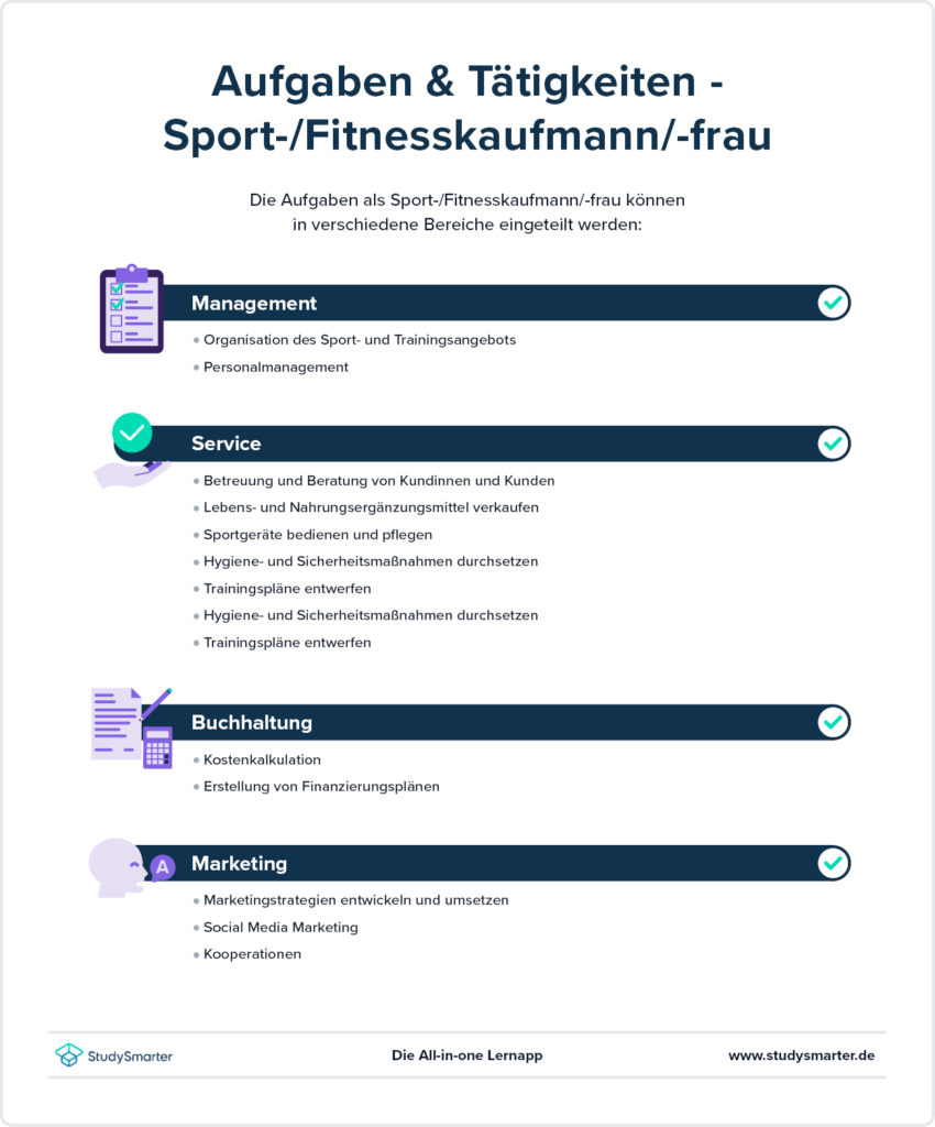 StudySmarter Ausbildung Fitnesskaufmann 2024