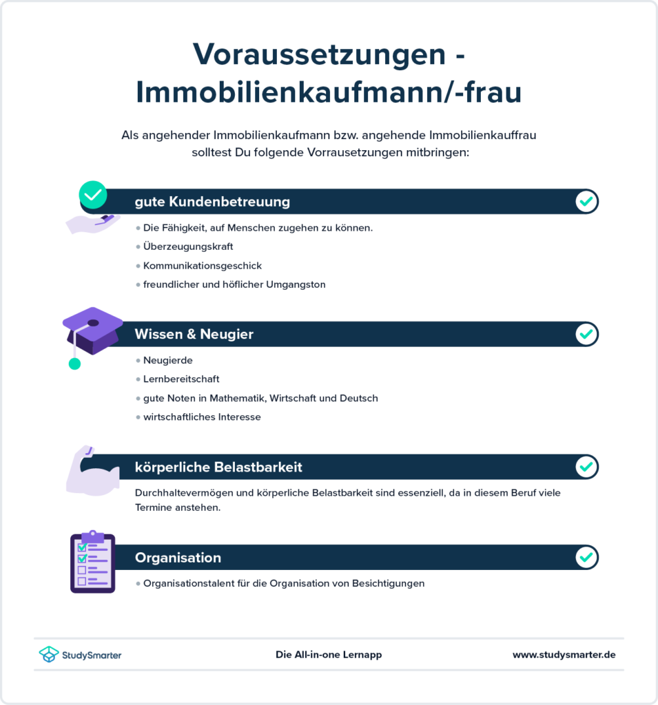 Studysmarter Ausbildung Immobilienkaufmann