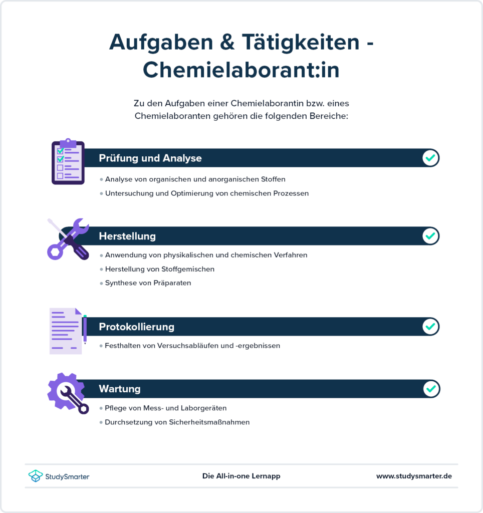 StudySmarter - Ausbildung Chemielaborant | 2023