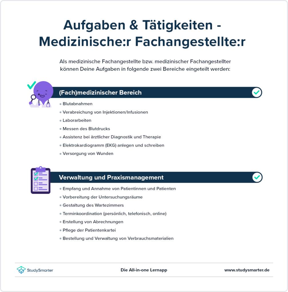 StudySmarter Ausbildung Medizinische Fachangestellte 2024