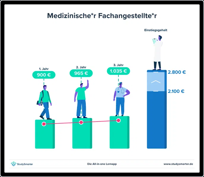 StudySmarter Ausbildung Medizinische Fachangestellte 2024