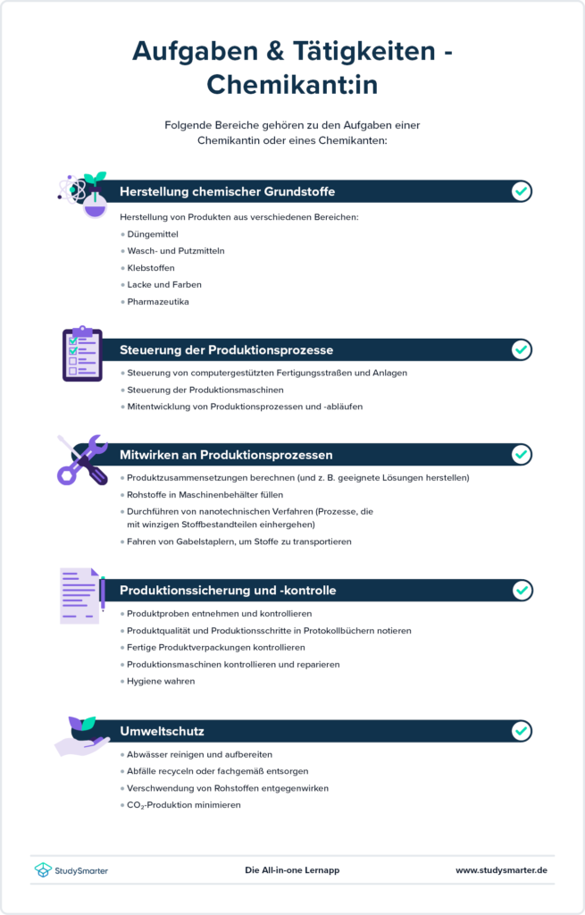  StudySmarter - Ausbildung Chemikant 
