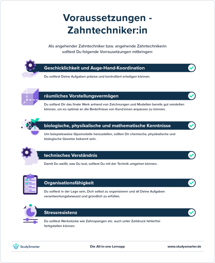 StudySmarter - Ausbildung Zahntechniker | 2024