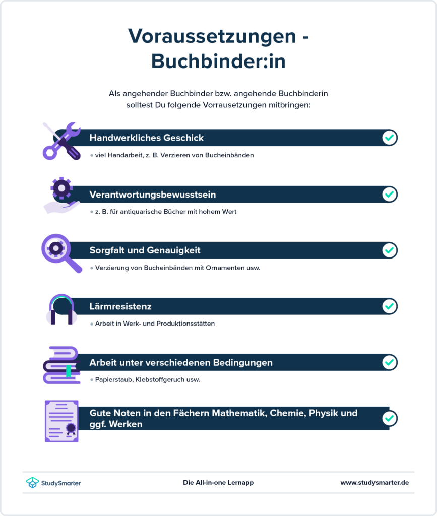 StudySmarter - Ausbildung Buchbinder | 2024