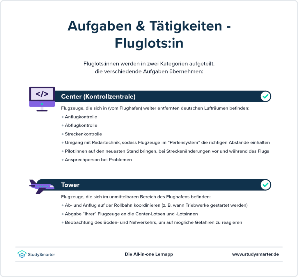 StudySmarter - Ausbildung Fluglotse | 2024