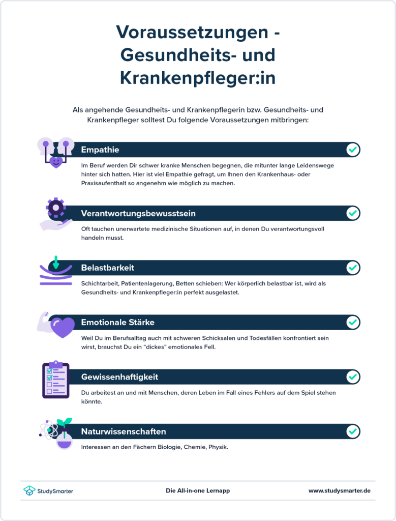 StudySmarter - Ausbildung Krankenpfleger | 2024