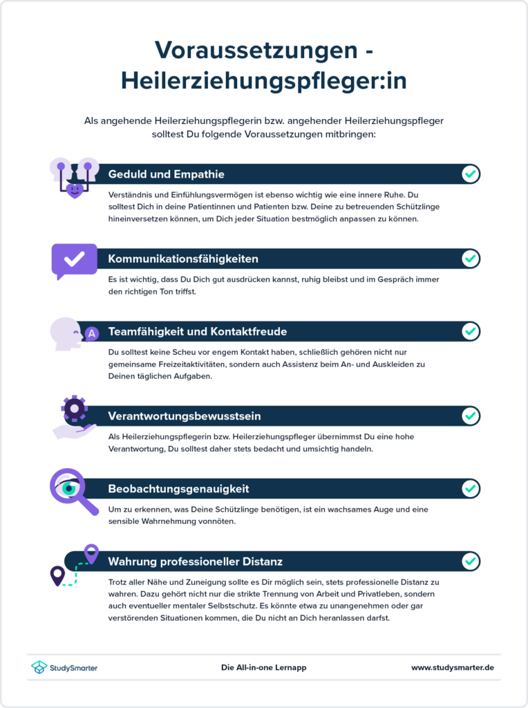 StudySmarter - Ausbildung Heilerziehungspfleger | 2024