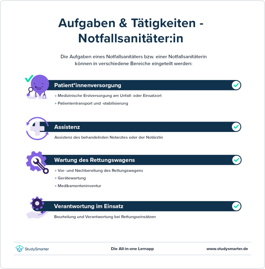 StudySmarter Ausbildung Notfallsanitäter 2024