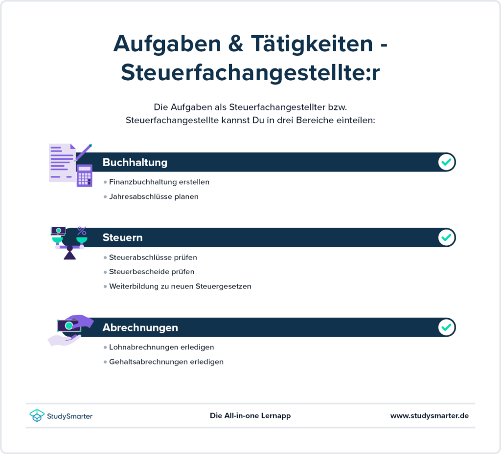 StudySmarter - Ausbildung Steuerfachangestellter | 2024