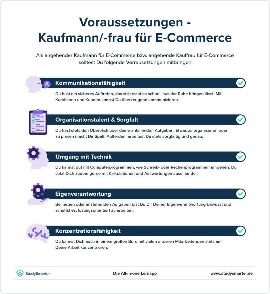 StudySmarter Ausbildung E Commerce Kaufmann 2024 studysmarter-ausbildung-e-commerce-kaufmann-2024