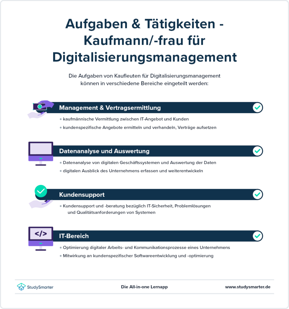 StudySmarter - Ausbildung Digitalisierungsmanager | 2024