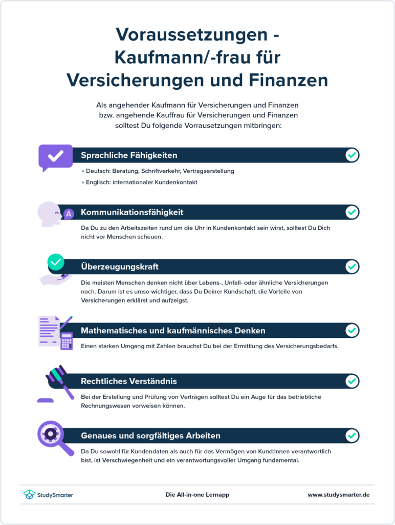 Kaufmann Für Versicherung Und Finanzen Gehalt StudySmarter - Ausbildung Versicherungskaufmann | 2024