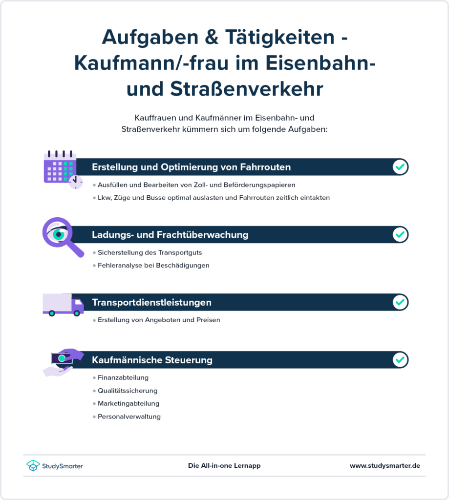 StudySmarter - Ausbildung Verkehrskaufmann | 2024