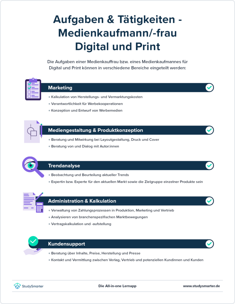 StudySmarter - Ausbildung Medienkaufmann Digital | 2024