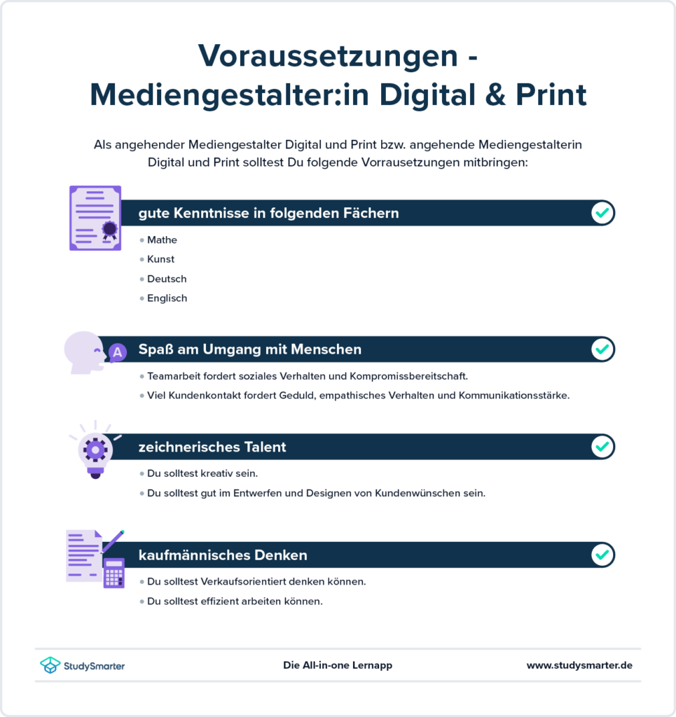 Mediengestalterin / Mediengestalter Digital und Print – Voraussetzungen