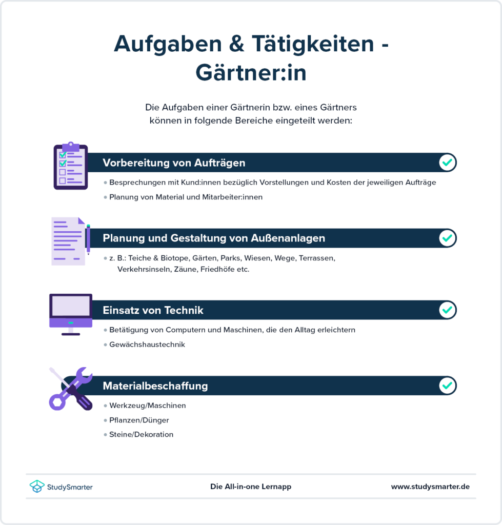 StudySmarter Ausbildung Gärtner 2024