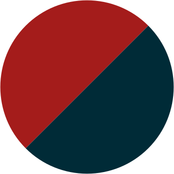 requisimus Aktiengesellschaft