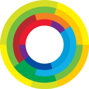Climate Focus