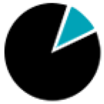 US Personal-Service
