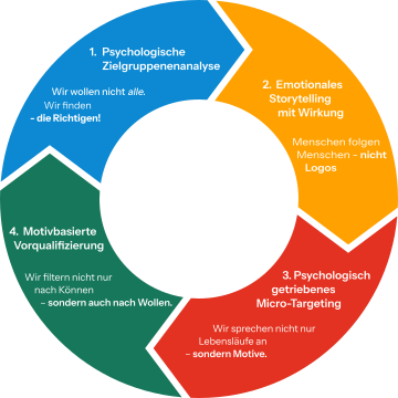 talenttaucher