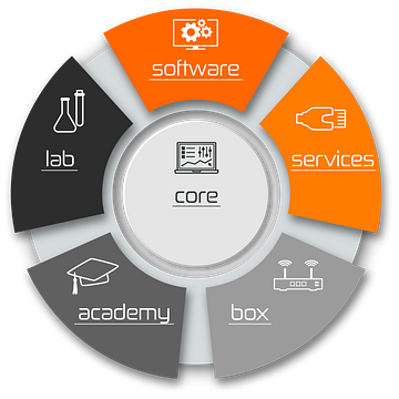 ambiFOX Group