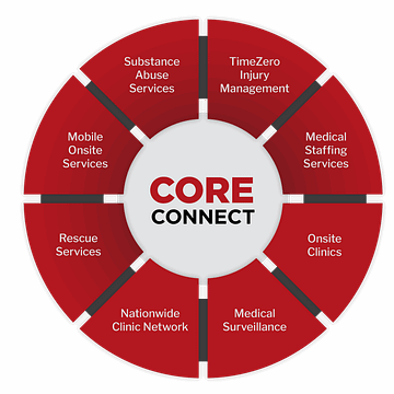 CORE Occupational Medicine