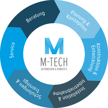 M-Tech Engineering Ltd.