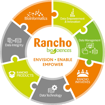 Rancho BioSciences