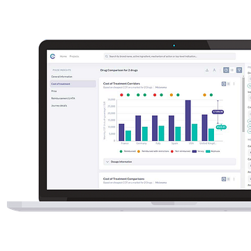 Global Pricing Innovations (GPI)
