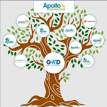 Apollo Knowledge Ventures