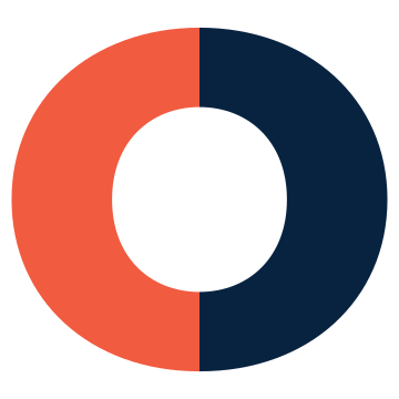 Encora Energy Limited