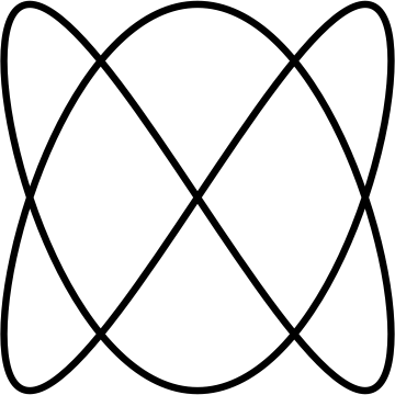flowengineering