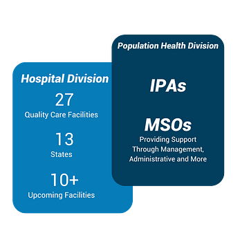 Nutex Health, Inc.