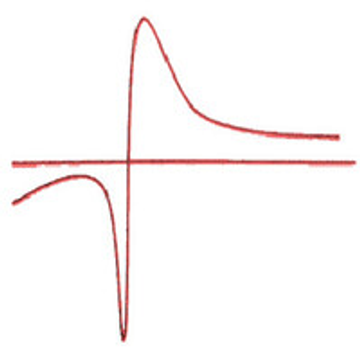 ZX Measurement Services