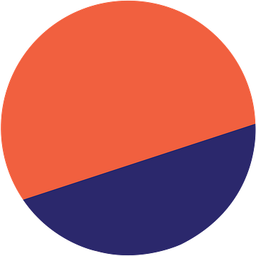 DUNE Talent