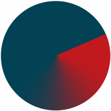 Radar Academy